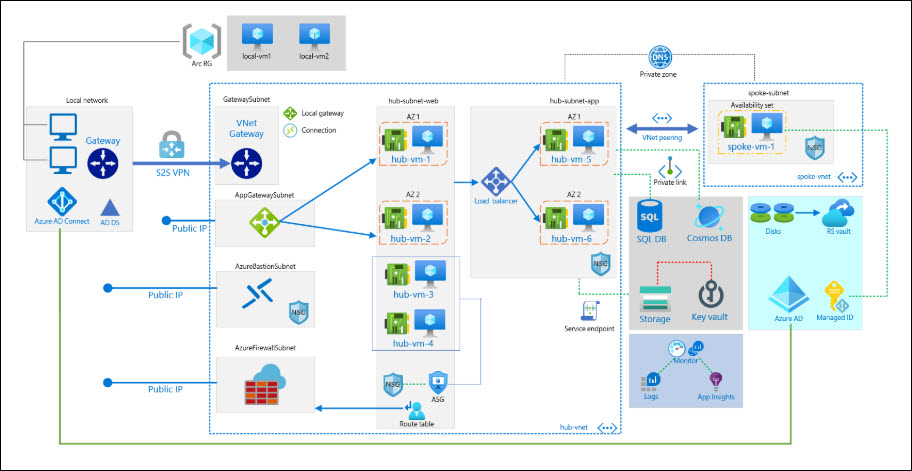 microsoft azure visio diagrams