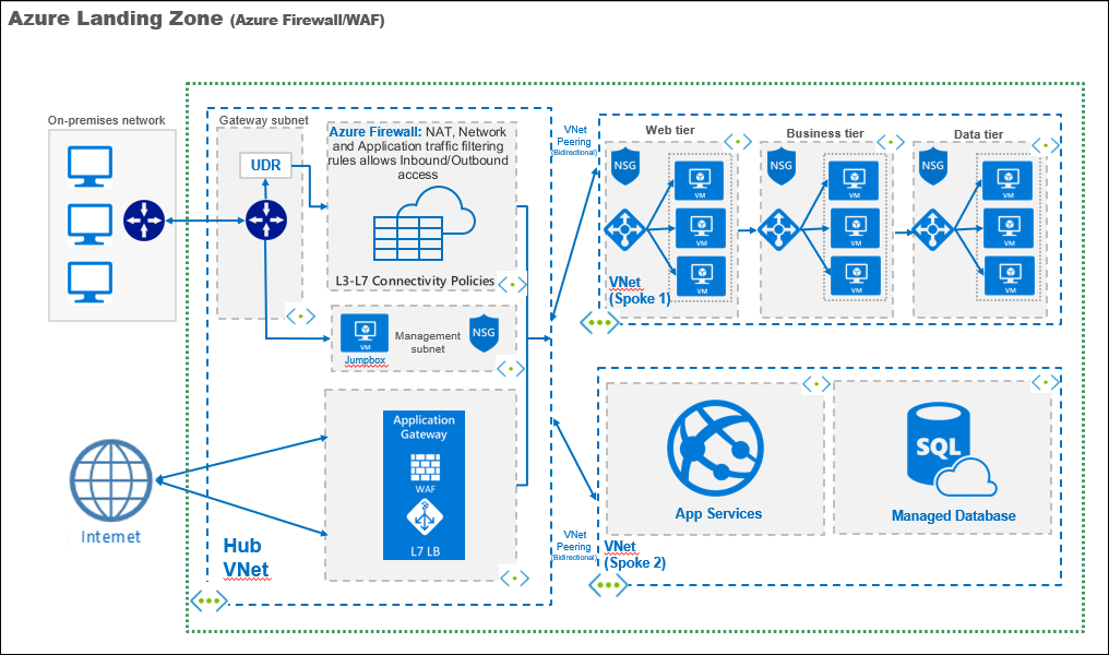 draw.io templates azure