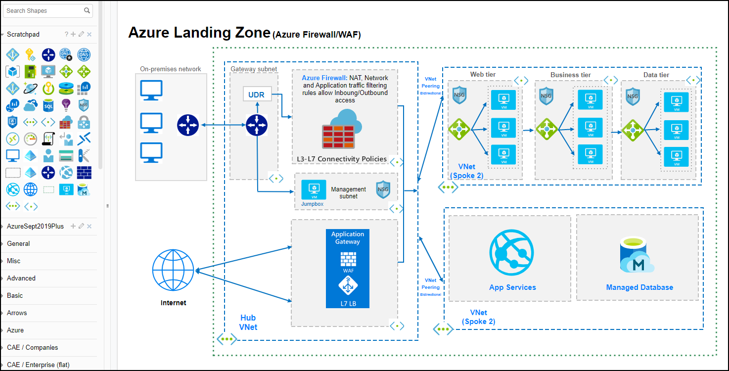 Converting Azure Architecture PowerPoint Slides to ...