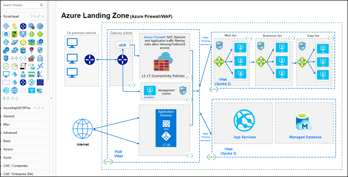 App diagrams net. Draw io архитектура приложения. Visio фармацевтика. Процессов иконка для Visio. Draw io Cisco с портами.