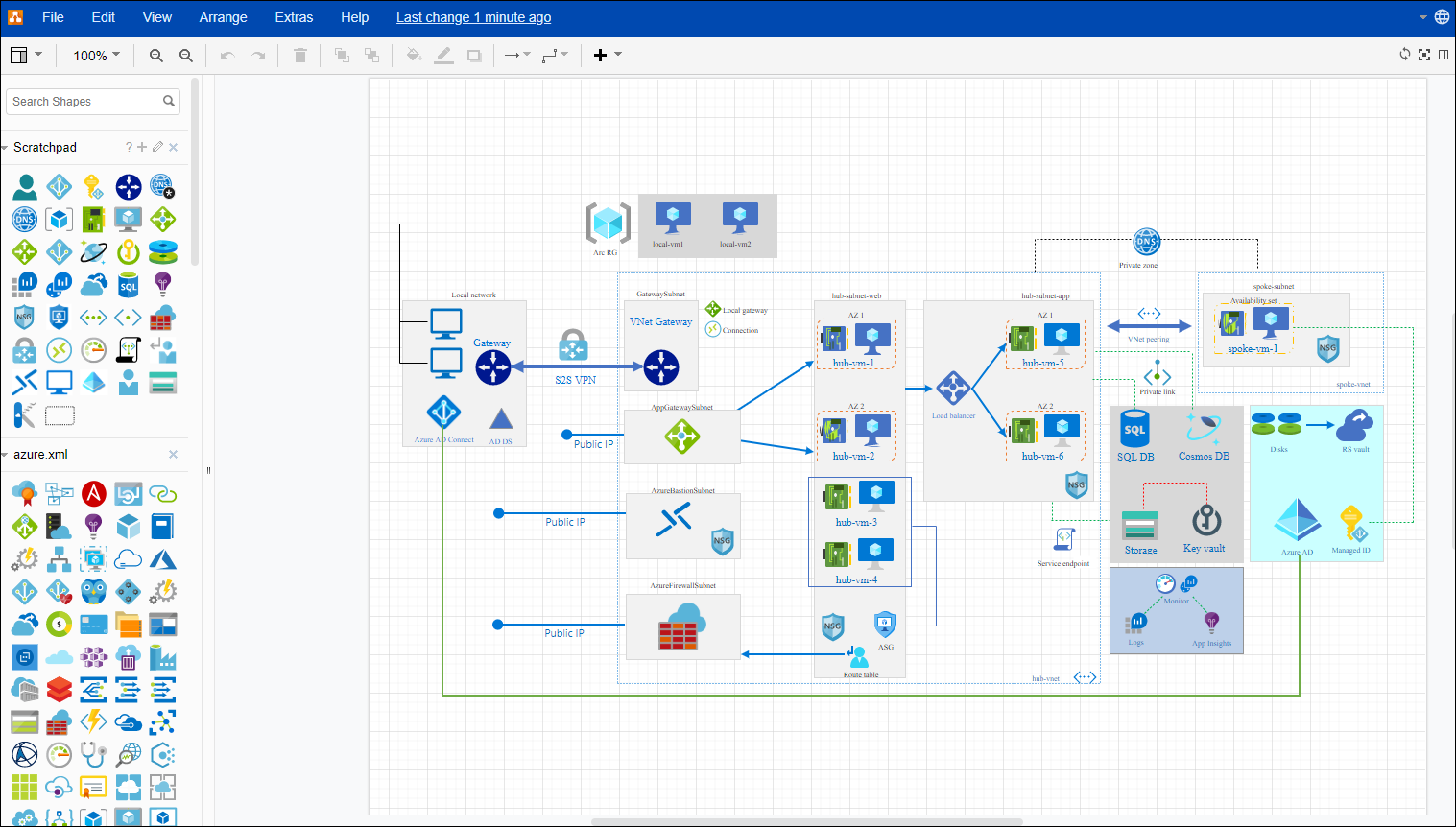 Review ‘draw.io’ as Online Drawing Platform for Azure Architecture