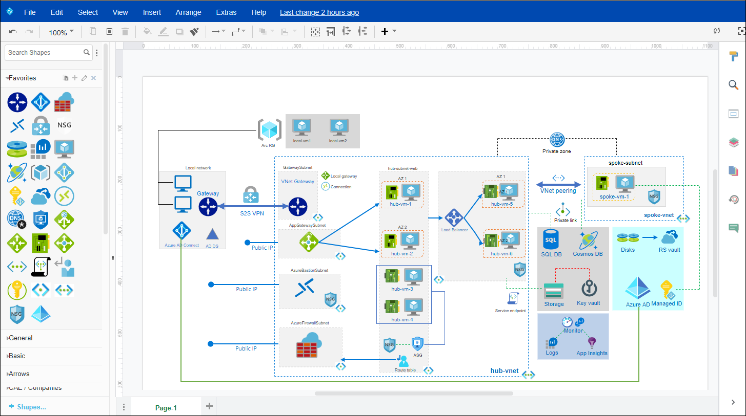 azure visual paradigm