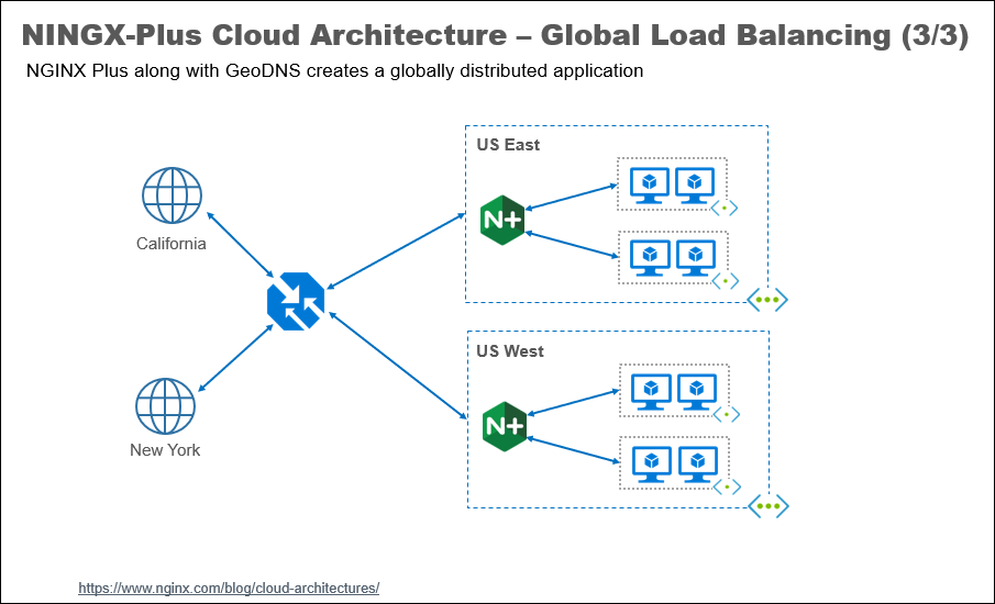 plus cloud